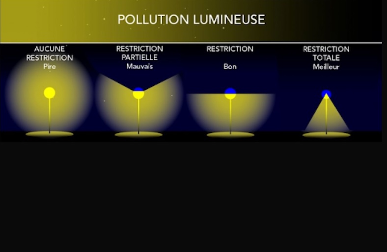 La pollution lumineuse