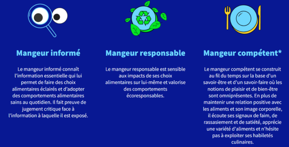 Le mangeur éclairé et responsable